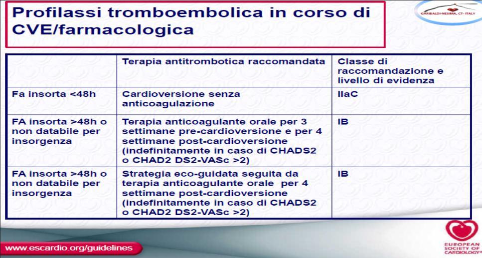 I trombi atriali si formano ed ebolizzano nelle prime 72 ore dalla