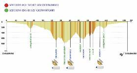 PERCORSO GRAN FONDO (km 135 - dislivello mt 1972) km tratta km progressivo percorso note controlli 0,00 PARTENZA - Castenaso - via dello Sport PARTENZA * 4,30 4,30 Castenaso - via dello Sport /