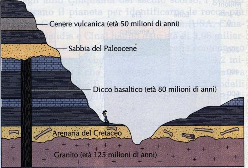 Quanti anni ha la sabbia del paleocene?