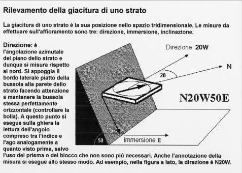 piano di strato e il piano