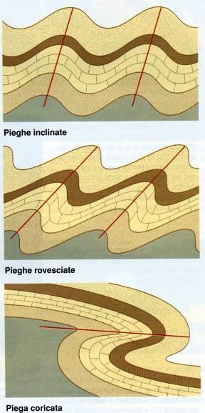 Rovesciati Polarità