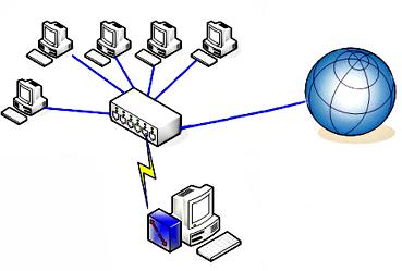 3 Una RETE INFORMATICA è costituita da un insieme di computer collegati tra loro che possono condividere sia le risorse hardware (periferiche hardware) che le risorse software (programmi applicativi