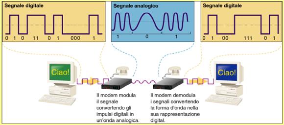 ELEMENTI FONDAMENTALI PER COMUNICARE Il MEZZO TRASMISSIVO costituisce il livello fisico utilizzato per trasmettere l informazione.