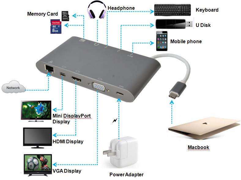 6. DESCRIZIONE DELLA PORTA Scheda di memoria Cuffie Tastiera Chiavetta USB Telefono