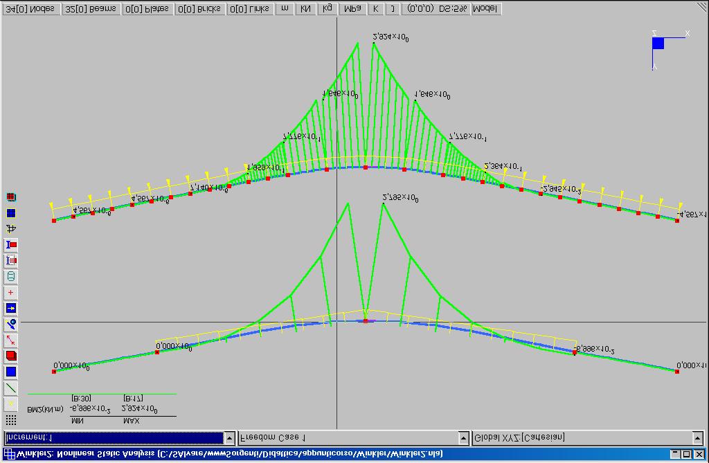 Fig. 6 Non Linear Static