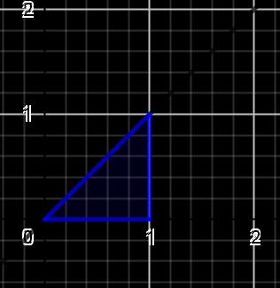 Esempi Data la funzione f x = x, si calcoli una primitiva e l area della regione di piano