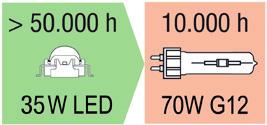 a LED orientabile FARETTI A BINARIO Gruppo ottico con LED COB assemblati su