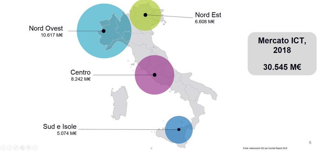 Fonte: elaborazioni IDC per Assintel Report 2018 L ORIENTAMENTO DELLE IMPRESE ITALIANE Al primo posto delle priorità di business vi è il tema del cliente (68%), la cui soddisfazione e fidelizzazione