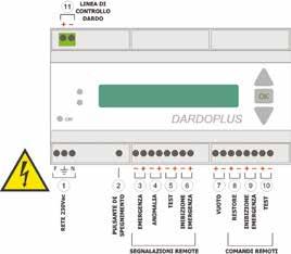 Dardo Plus Descrizione Autonomia controllabile Codice Centralina Dardo Plus 1h o 3h OVA34109 Centralina Dardo Plus Hospital 2h o 3h OVA34150 Display per la visualizzazione immediata di anomalie e