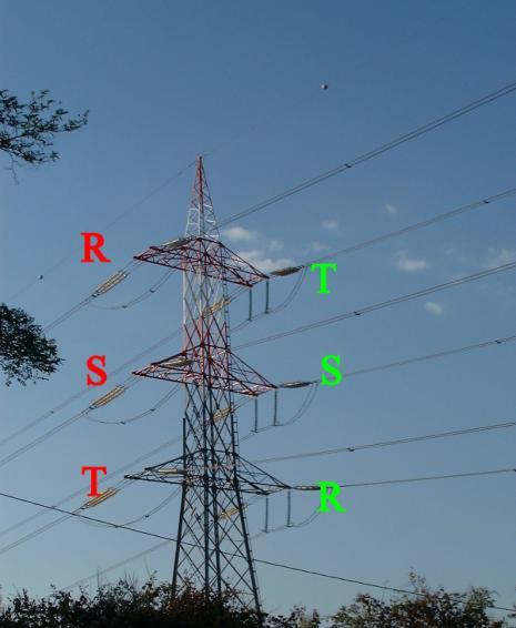 Semplice terna Doppia terna Due linee che condividono gli stessi sostegni in doppia terna sono comunque, a tutti gli effetti, del tutto indipendenti l una dall altra dal punto di vista elettrico.