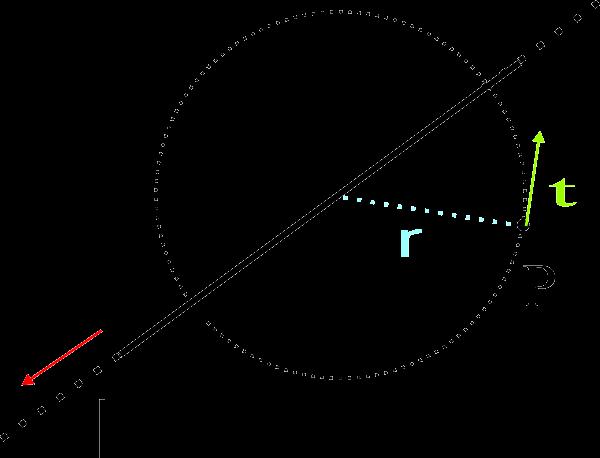 Zoppetti 17 Campo magnetico Legge di Biot-Savart: il campo magnetico generato da un