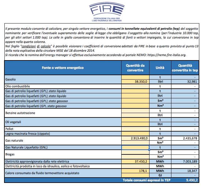 I dati relativi ai consumi energetici dell università vengono estratti dalle bollette mensili e, una volta convertiti in tep, inviati al portale dell agenzia FIRE.