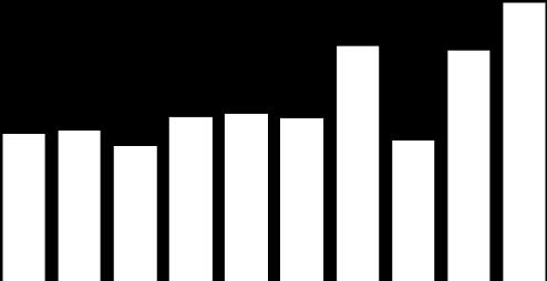 La presenza italiana all estero EVOLUZIONE DELLE NUOVE COMMESSE ESTERE milioni di euro - periodo 2007-2016 21.000 20.812,0 18.000 15.000 12.000 9.000 6.000 3.