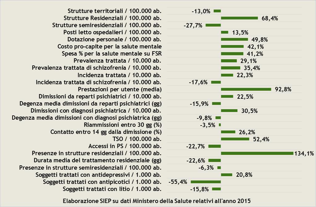 Regione