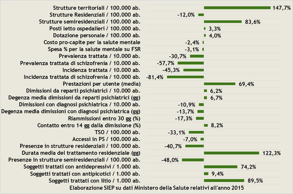 Regione