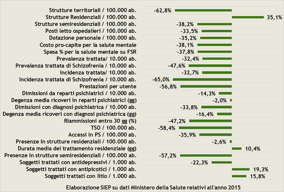 Regione