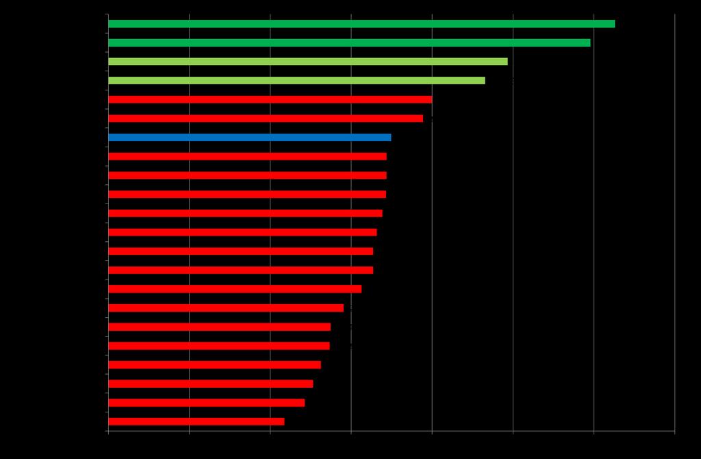 Spesa per la salute mentale in % della spesa sanitaria Fonte: