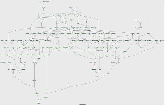 Kinship (coancestry, relatedness)