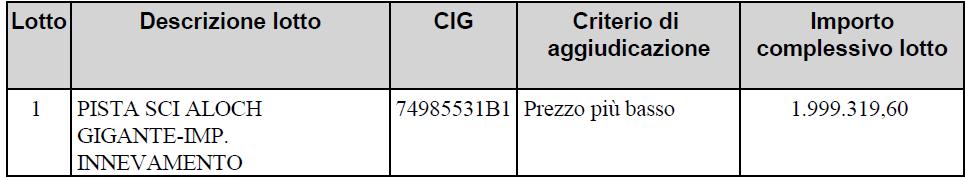 Verbale di gara Pagina 2 AFFIDAMENTO IN APPALTO, MEDIANTE PROCEDURA NEGOZIATA SENZA PREVIA PUBBLICAZIONE DI UN BANDO DI GARA MEDIANTE GARA TELEMATICA, AI SENSI DELLA L.P. 10 SETTEMBRE 1993, N.