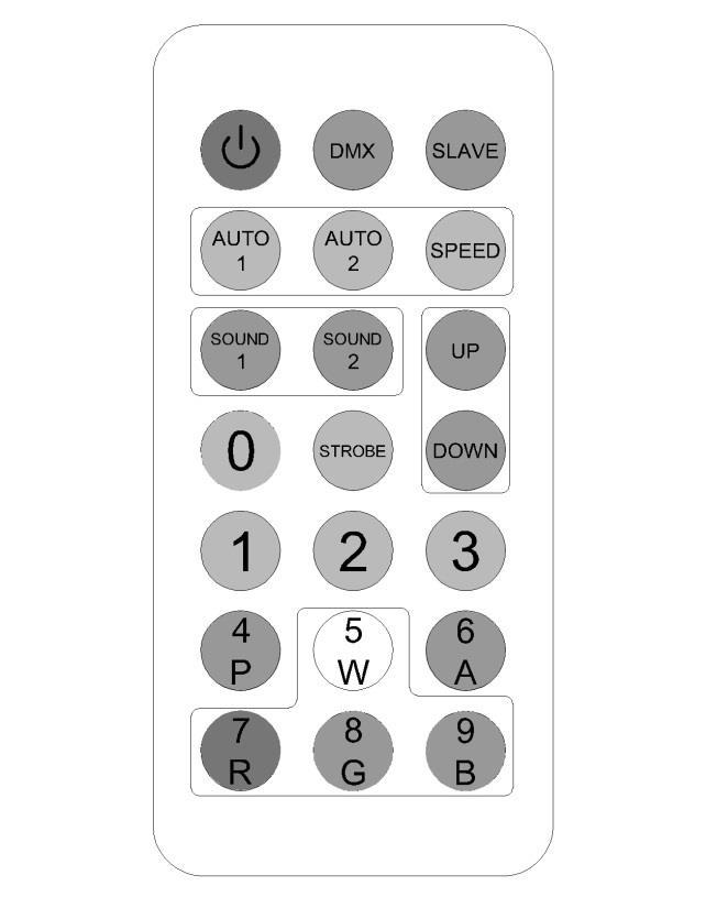 8. - TELECOMANDO IR E' possibile controllare il dispositivo mediante l'utilizzo di un apposito telecomando IR incluso nella confezione.