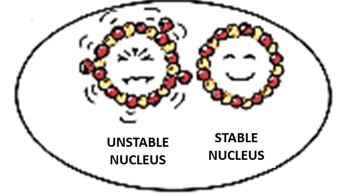 Radioattività: nuclei stabili e
