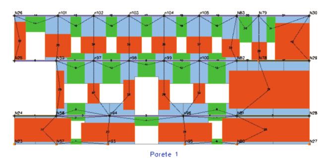 degli elementi resistenti