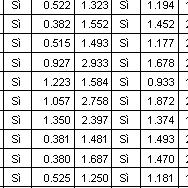 di spostamento Dmax e gli indicatori di rischio valutati secondo l OPCM