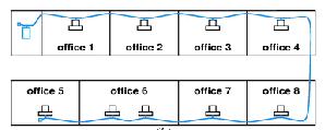 10Base2 BNC Controller+ transceiver Thin Ethernet Il cavo è flessibile