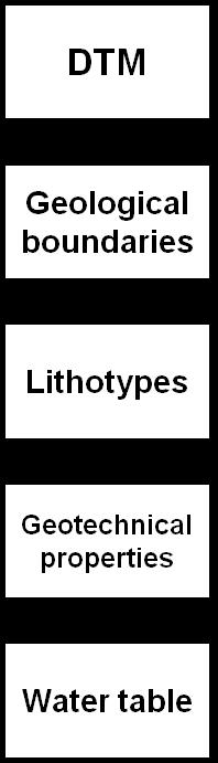 Index of susceptibility to settlement (3 levels) Database Input information Products - processing + -