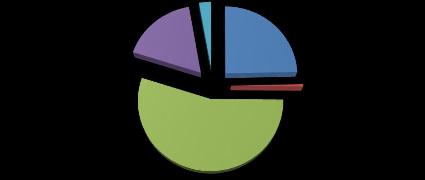 PREGLED NABAVNE, OTPISANE I SADAŠNJE VRIJEDNOSTI DUGOTRAJNE IMOVINE Tablica broj 3 u kunama KNJIGOVODSTVENA (SADAŠNJA) VRIJEDNOST U KN OPIS 2012. 2013. 2014. 2015.