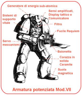 quale sono riassunte le condizioni di salute del Marine e le condizioni dell ambiente circostante, semplificando l approccio tattico alla battaglia.