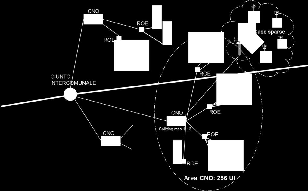 Architettura di Rete FTTH/FTTP e FWA per aree C & D L