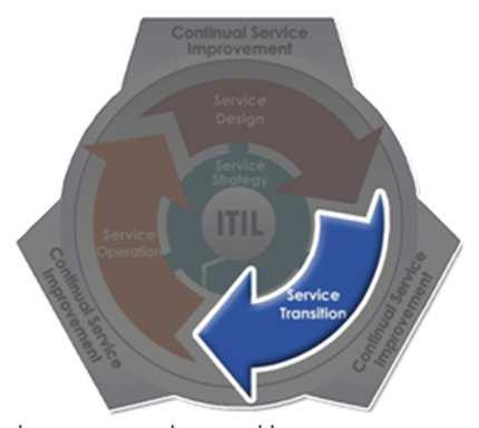 ITIL Service Transition ITIL v3 ed.