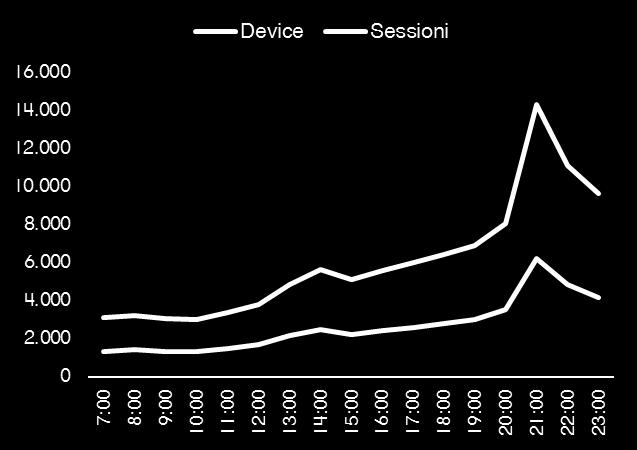 sessioni/gg 85k device/gg 60k