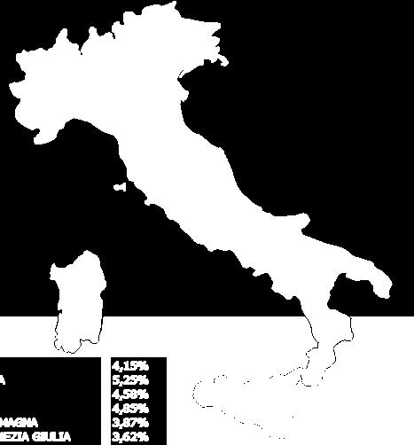 Startup 10,1% delle interrogazioni è relativo alle