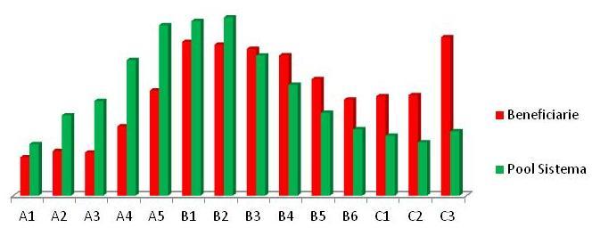 CRIF CREDIT MARKET OUTLOOK LA RISCHIOSITÀ DELLE IMPRESE ITALIANE CHE HANNO BENEFICIATO DELLA MORATORIA DISTRIBUZIONE SECONDO IL CRIF BUSINESS DEFAULT INDEX Le società beneficiarie dei