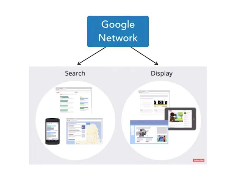 Google Network Migliaia di siti di ricerca e display network che raggiungono l 80% degli utilizzatori di internet nel mondo in più di 30 lingue e