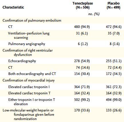 Thrombolysis in intermediate-risk PE PEITHO study: