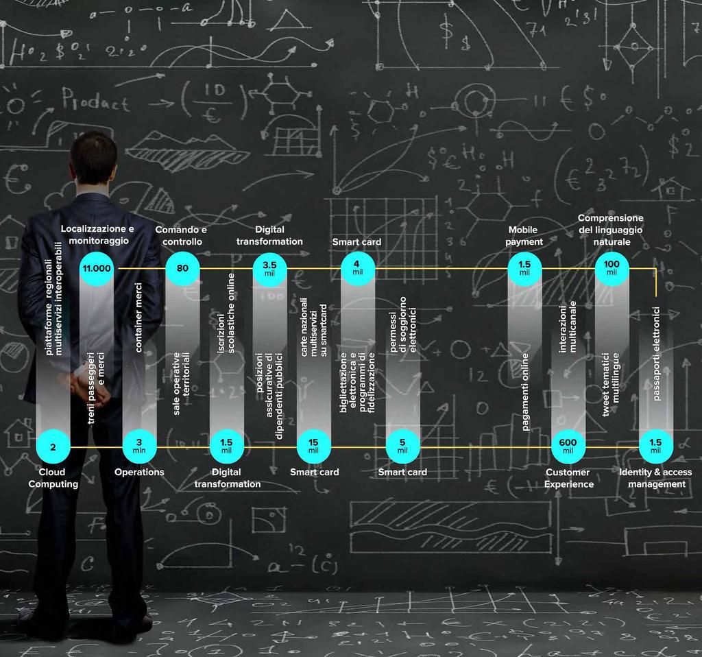 ECCELLENZA IN NUMERI Innovazione tecnologica Competenze verticali per mercato Conoscenza dei processi di business Rete di