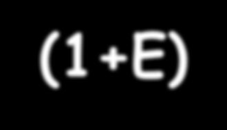 Effetto dell efficienza di amplificazione X n = X 0 (1+E) n Case 1: E = 0.9 Case 2: E = 0.8 X n = 100 (1+0.9) 30 X n = 100 (1+0.8) 30 X n = 2.3 x 10 10 X n = 4.