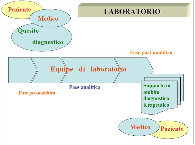 Integrazione tra diversi