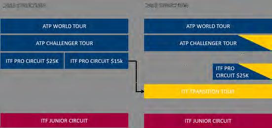 La trasformazione del circuito dall anno prossimo tocca anche i primi tornei Atp Una panoramica del campo centrale al Challenger francese di Aix En Provence DI ALESSANDRO