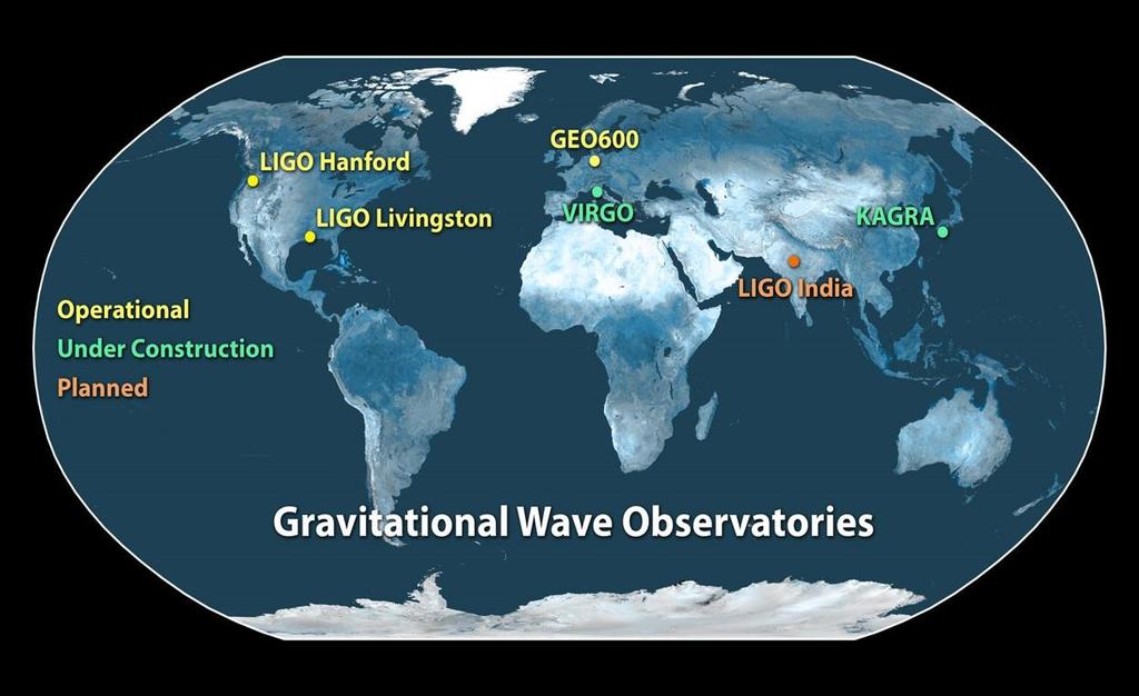The Network of Gravitational Wave Detectors