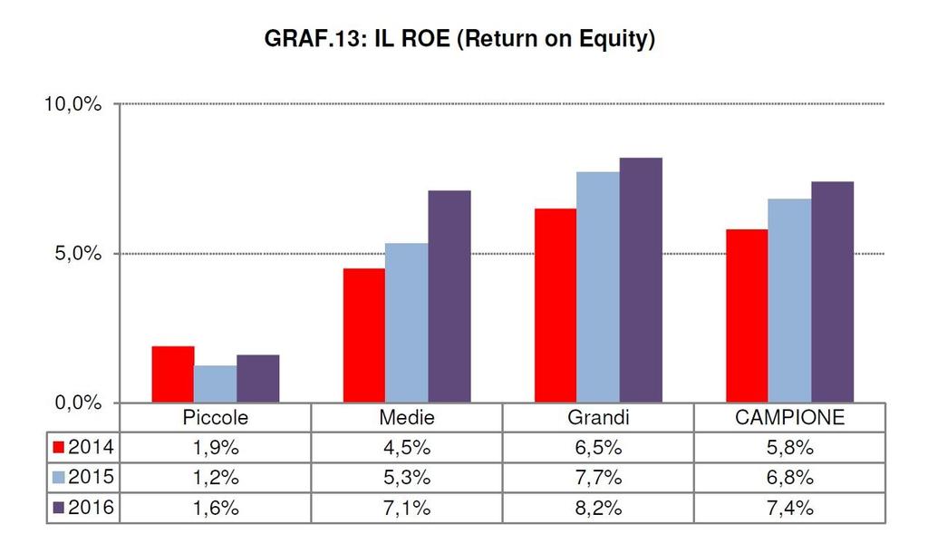 ECONOMIA & MERCATO FOCUS ITALIA ANALISI DEI BILANCI