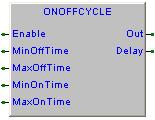 7.13.6 ONOFFCYCLE, on/off cycle with random times FB Library PLCUtyLib Version SFR054A000 Questo blocco funzione esegue la temporizzazione di un ciclo On/Off con tempi random di On e di Off