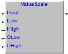 7.13.16 ValueScale, scales a value Function Library PLCUtyLib Version SFR054B100 Questa funzione esegue la messa in scala di un valore.