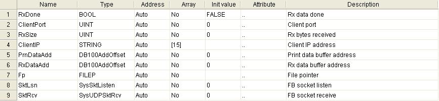 Nel parametro TxData bisogna definire l'indirizzo del buffer di memoria che contiene i dati da trasmettere, ed in Size occorre definire il numero di bytes di dati da trasmettere.