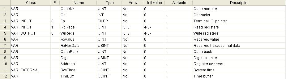 11.3 FB gestione lettura/scrittura registri Per meglio comprendere il funzionamento delle funzioni di gestione I/O su dispositivo ecco l'implementazione di un blocco funzione per la lettura e