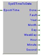 7.6 Funzioni ed FB per gestione Data/Ora 7.6.1 SysETimeToDate, epoch time to date conversion FB Library Embedded Version 3.