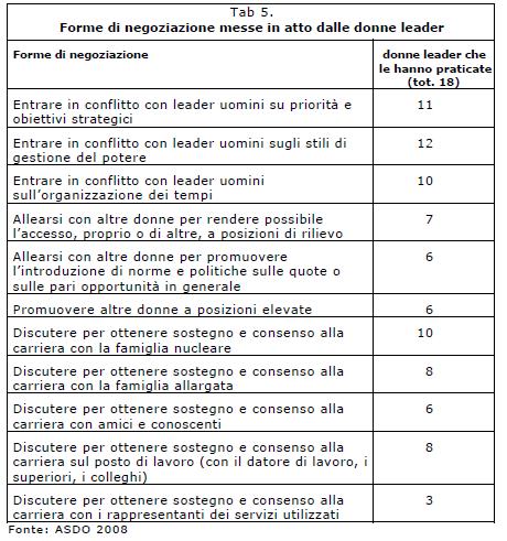 La negoziazione Progetto Raccolta e disseminazione di buone prassi relative